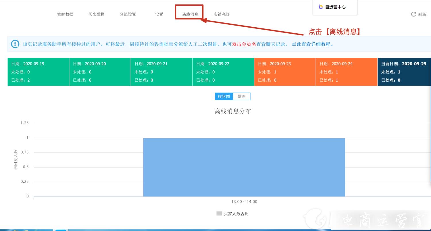 淘寶客服接待能力不夠怎么辦?波波智能客服機(jī)器人自動(dòng)回復(fù)